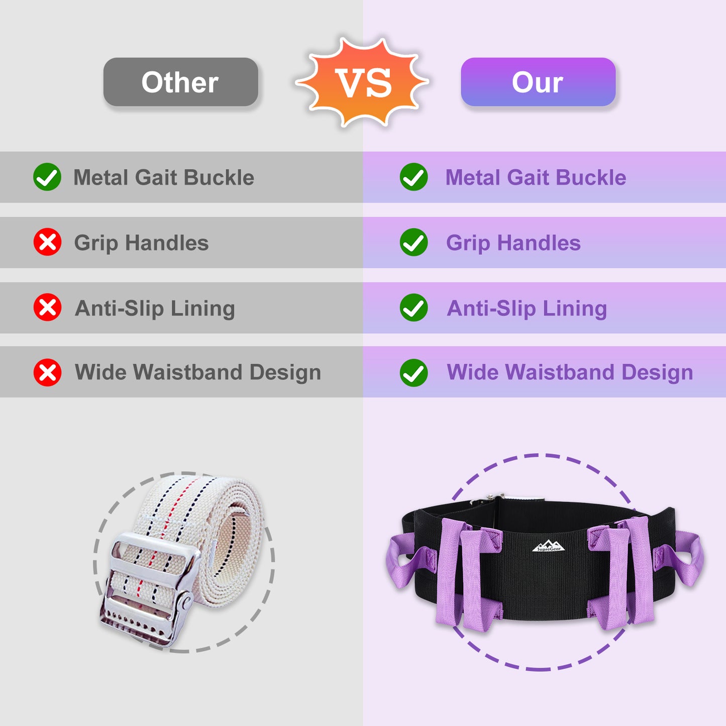 Gait Belt for Transfer Assistance, 4-Inch Strap, Supports Up to 300 lbs