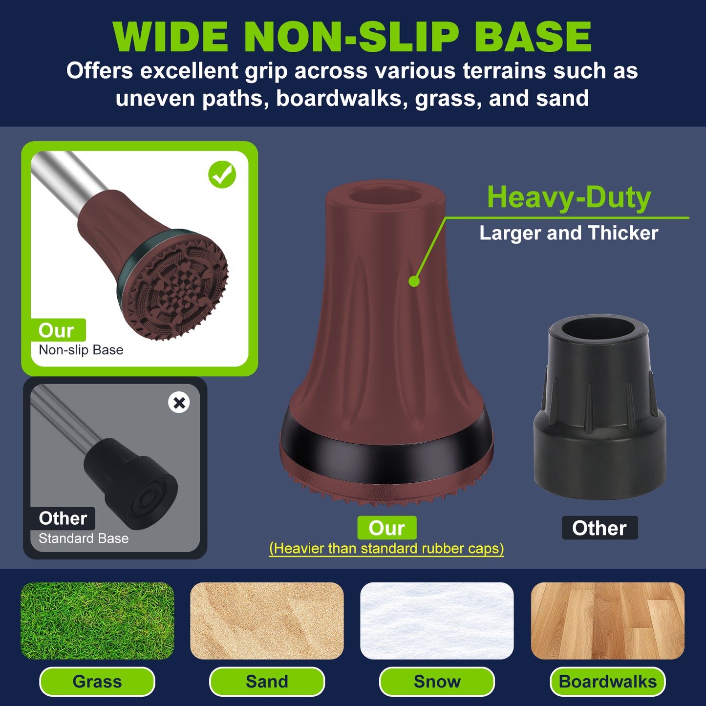 7/8" Heavy Duty Anti-Slip Cane Tips, 2-Pack