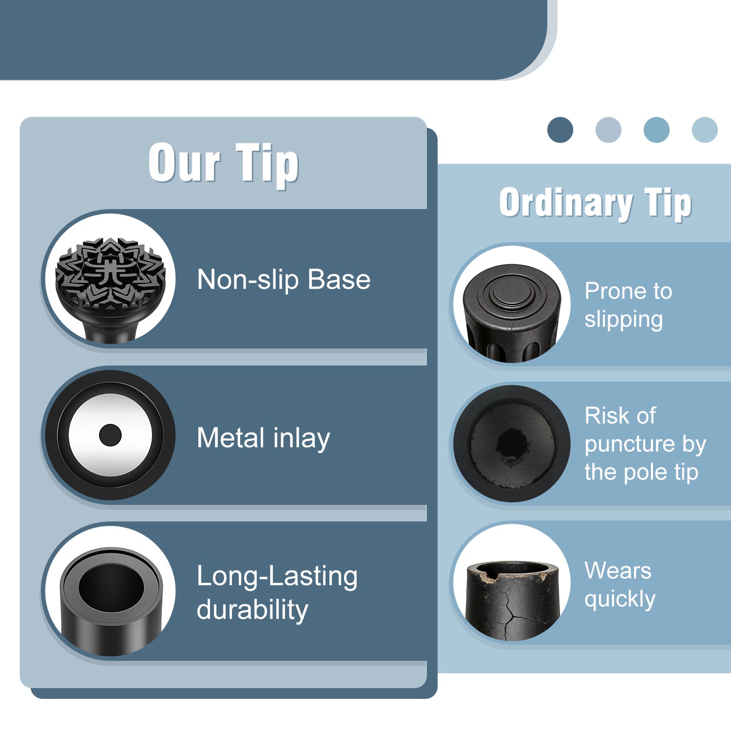 Heavy-Duty Wide Base Trekking Pole Tips – Non-Slip Rubber, Shock Absorbing