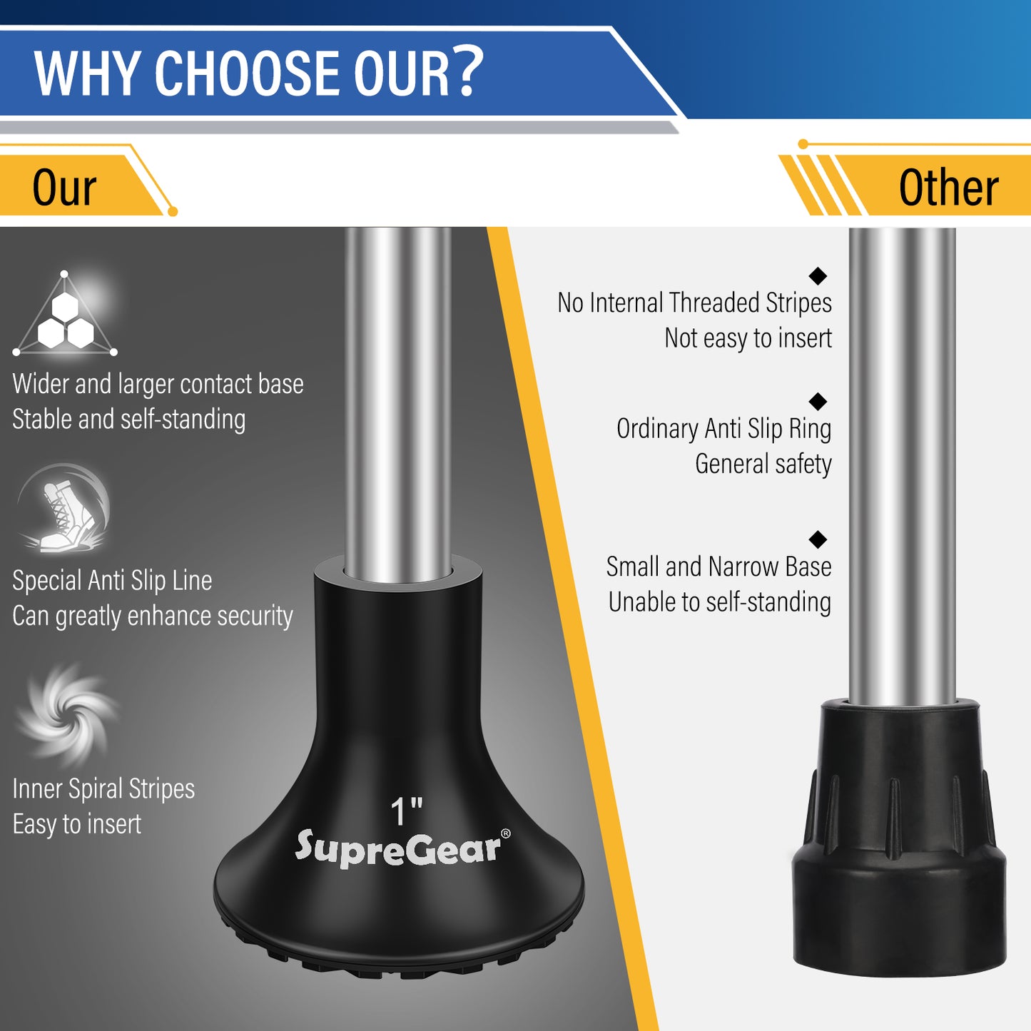 Anti Slip Cane Tip Replacement, Wide Base for Stability and Grip