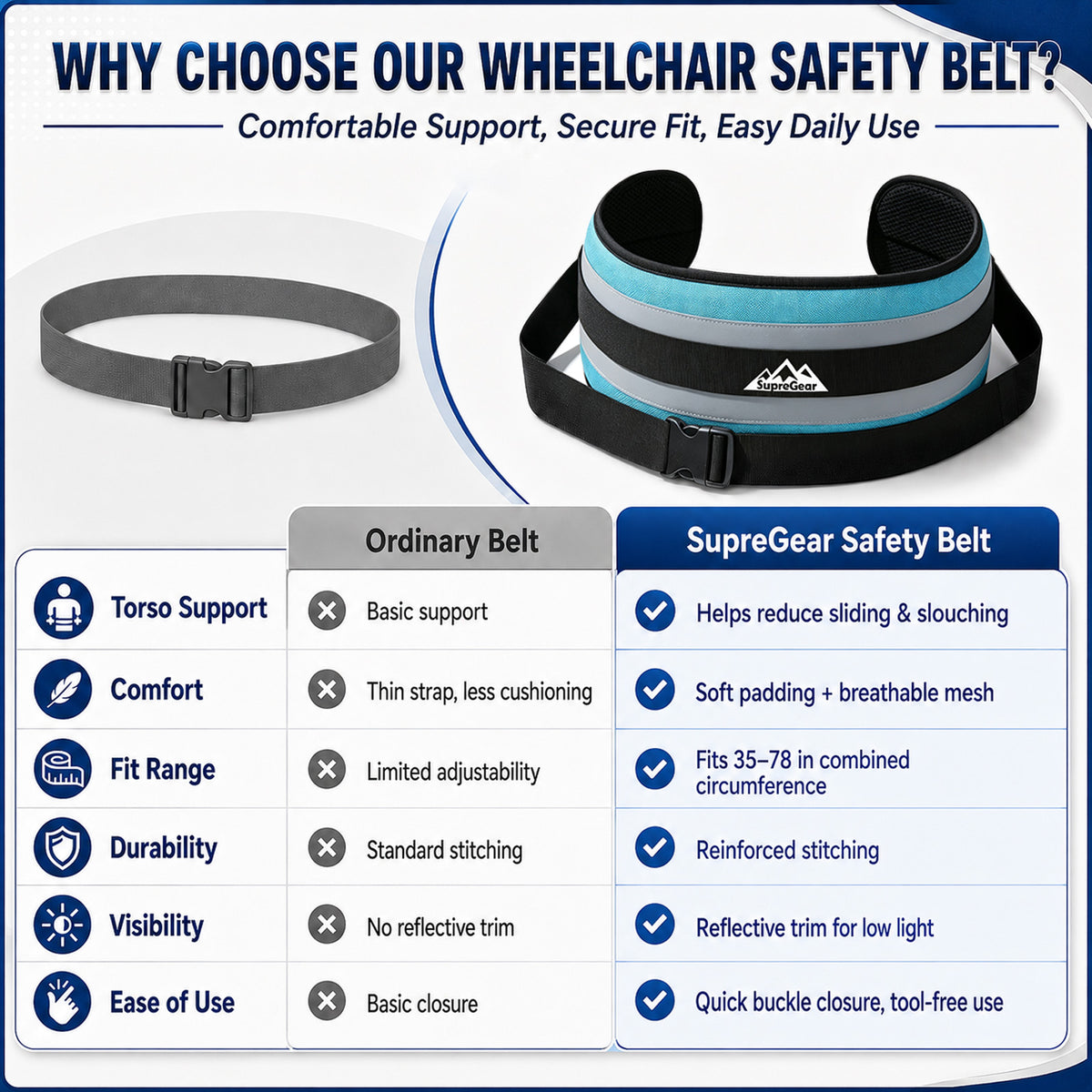 Wheelchair Positioning Belt ¨C Adjustable Breathable Mesh Support Strap for Wheelchairs, Transport Chairs & Mobility Scooters