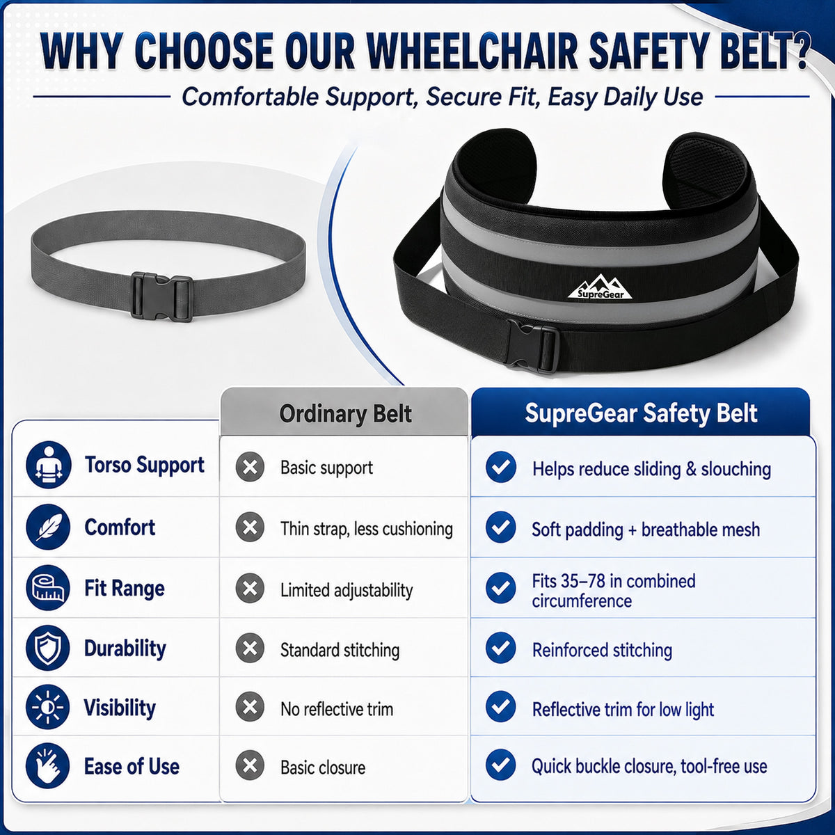 Wheelchair Positioning Belt ¨C Adjustable Breathable Mesh Support Strap for Wheelchairs, Transport Chairs & Mobility Scooters